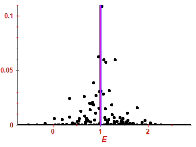 Strength function